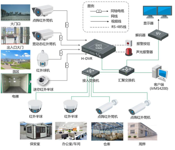 金仕盾安防 構筑智能安全壁壘，全天候系統監控服務