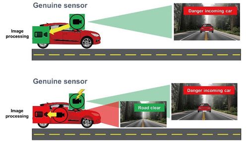 ADAS與車艙監(jiān)控系統(tǒng)對(duì)網(wǎng)絡(luò)安全圖像傳感器的核心需求解析