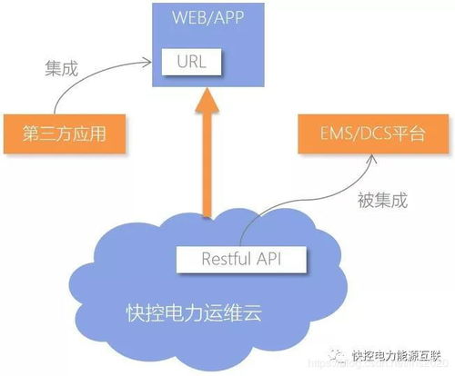 配電房遠(yuǎn)程監(jiān)控運(yùn)維系統(tǒng) 構(gòu)筑電力安全的智能防線
